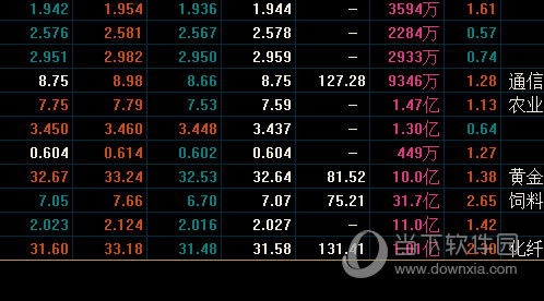 通达信Level2