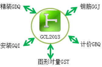 广联达土建算量软件GCL2021下载