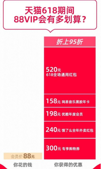 2021淘宝天猫618红包怎么领取？淘宝618红包哪里领入口？