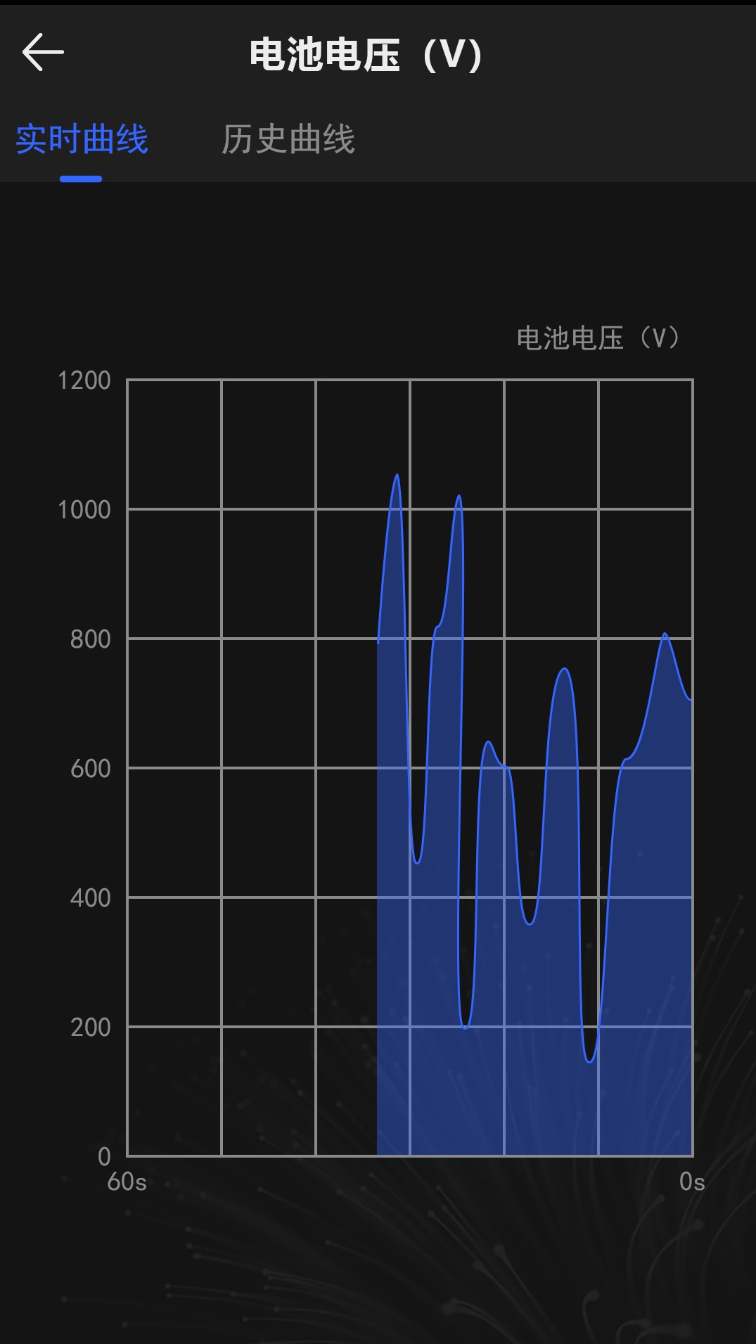 动环监控