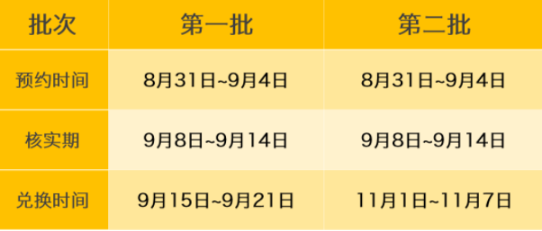 100周年建党纪念币什么时候预约发行？多少钱？100周年纪念币预约入口