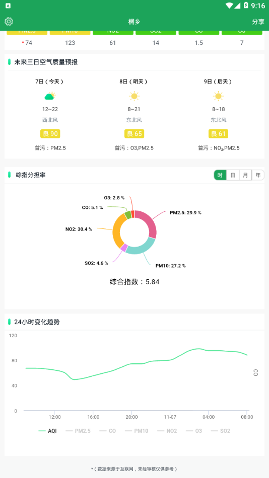 桐乡空气质量