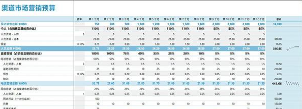 Excel表格操作技巧汇总 教你一秒钟制作表格