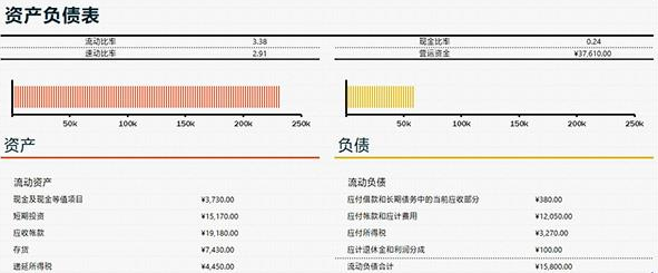 Excel表格操作技巧汇总 教你一秒钟制作表格