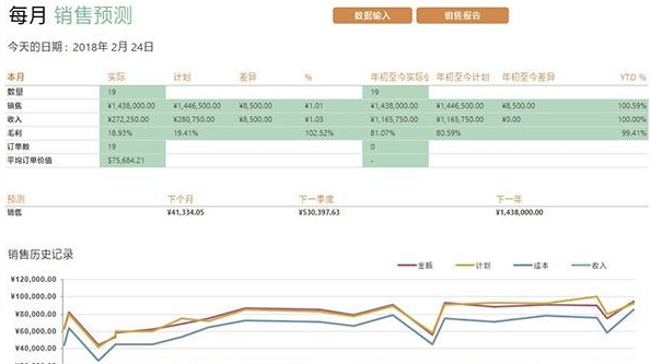 Excel表格操作技巧汇总 教你一秒钟制作表格