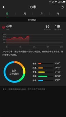 OYV Fit