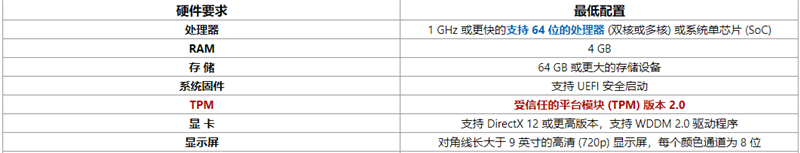 最新 Ghost Win11精简版 64位下载 V2021.07(1)
