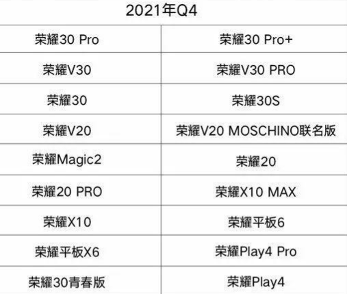 鸿蒙系统升级时间Q3、Q4是什么意思 鸿蒙系统升级需要多长时间