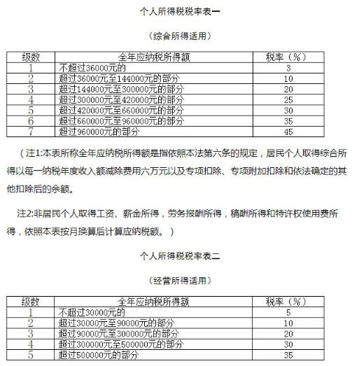 视频号加入工会有什么好处 视频号工会怎么申请