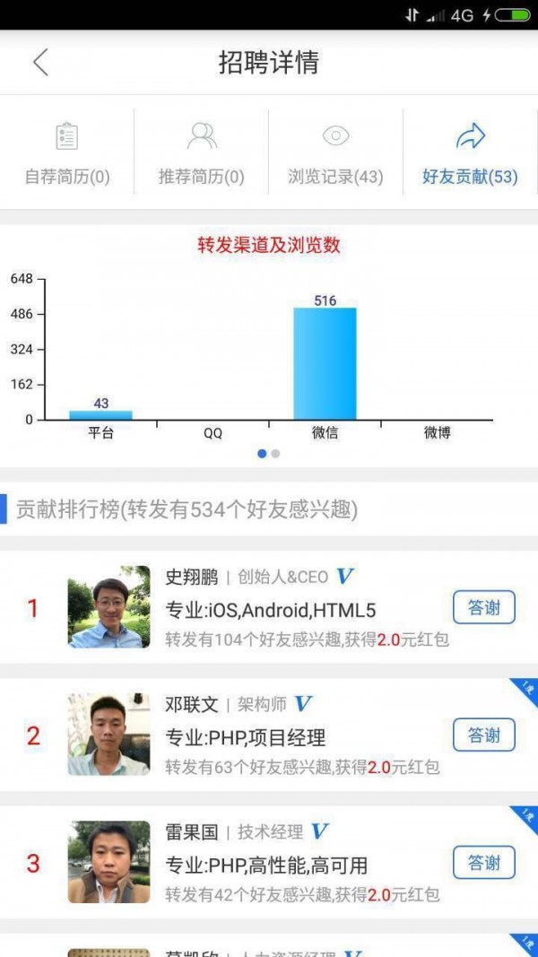 熟人招聘