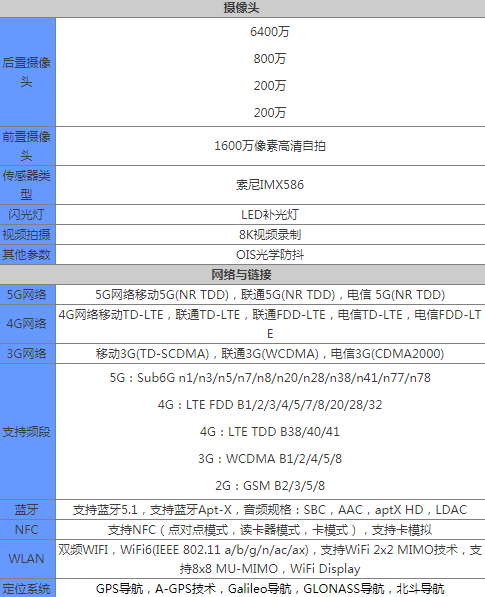 红魔6r什么时候上市?价格多少?配置如何?