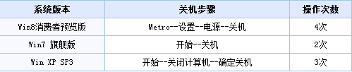 win8系统关机快捷键(2)