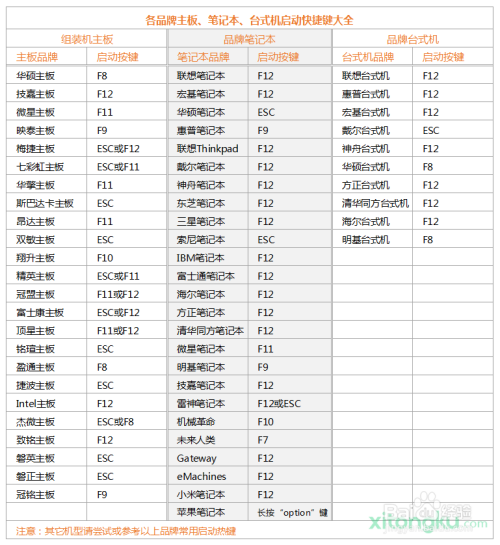 通过PE来安装原版Windows7系统(3)