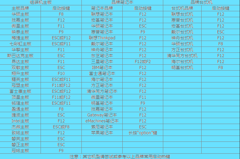十分钟学会自己装电脑系统(2)