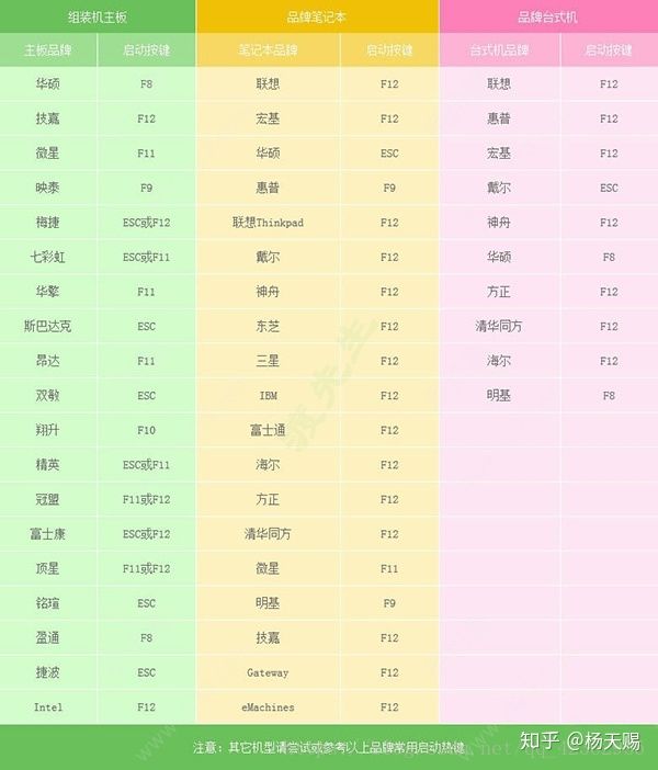 windows7旗舰版64位ghost下载(8)
