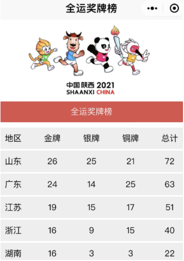 微信2021全运会奖牌榜怎么查询？全运会奖牌榜微信查询方法