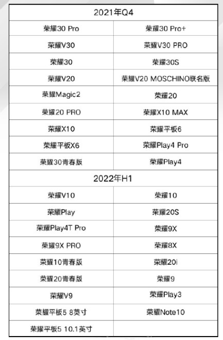 荣耀鸿蒙系统支持的手机型号 荣耀鸿蒙系统什么时候更新？