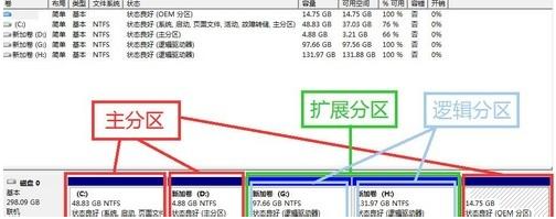 Win7磁盘未分配空间无法新建分区怎么办(1)