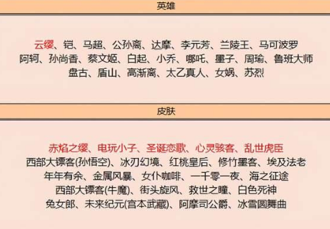 王者荣耀s24赛季皮肤碎片商店有哪些英雄 王者荣耀s24赛季皮肤奖励是什么