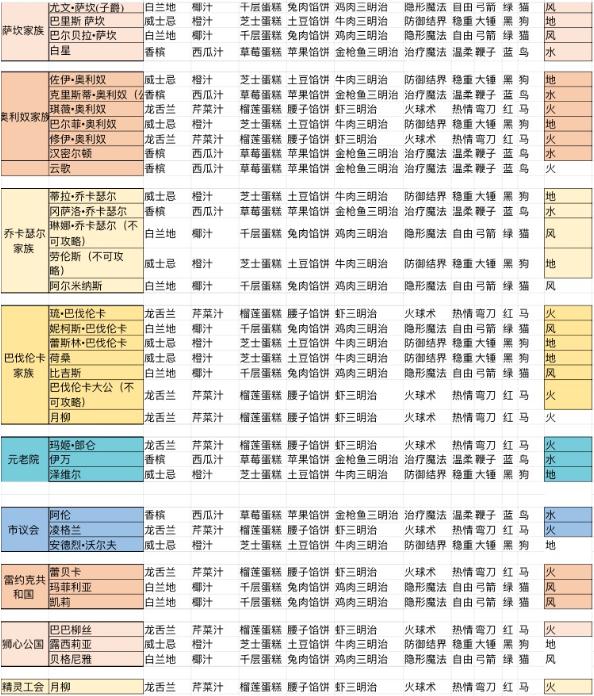 螺旋圆舞曲女仆会所高分玩法 NPC好感度问答答案大全