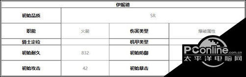 终末阵线伊诺贝塔伊妮德技能及强度分析