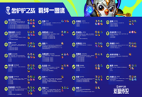 金铲铲之战双城传说羁绊大全 金铲铲之战双城传说羁绊大全一览