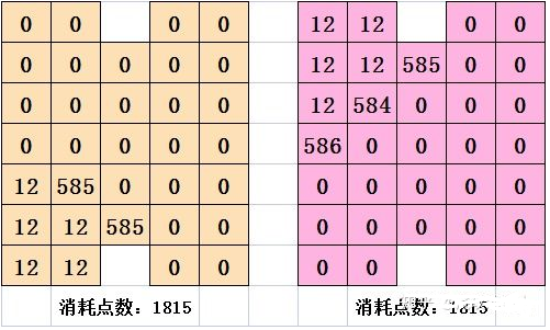 喵糖巨星赛攻略 喵糖巨星赛怎么玩技巧