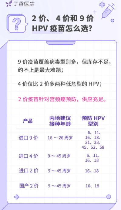 丁香医生hpv预约靠谱吗 丁香医生hpv9价多少钱