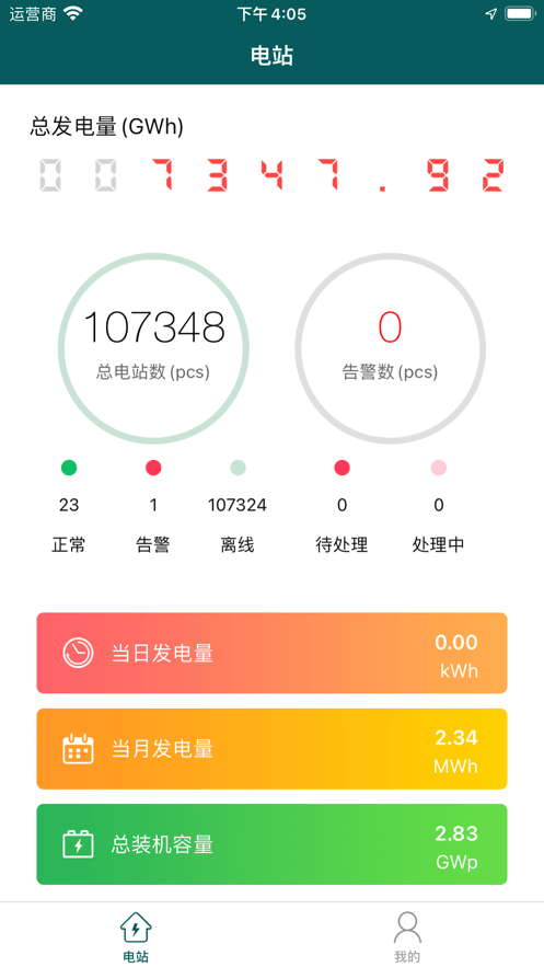 BTO运维