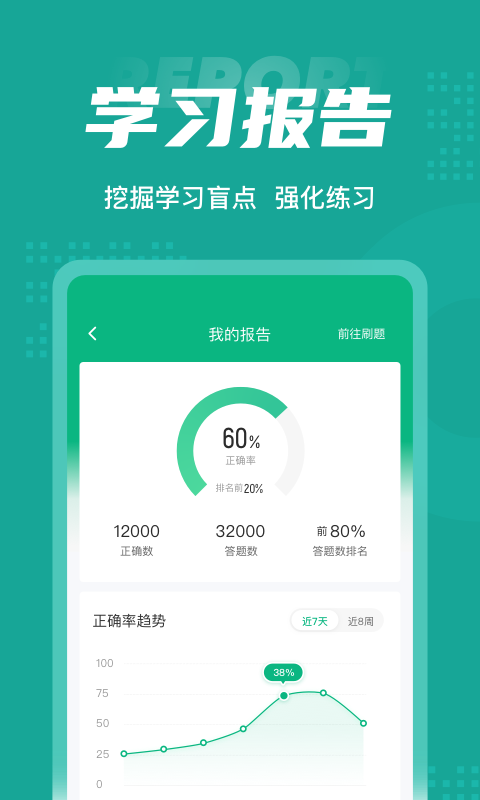 执业药师考试聚题库