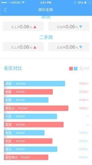 对房网