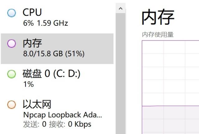 为什么Win11内存占用比Win10高？