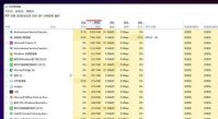 为什么Win11内存占用比Win10高？