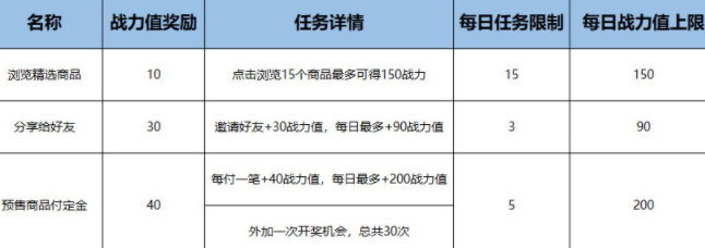 2021天猫淘宝双十一活动规则 2021双十一红包攻略