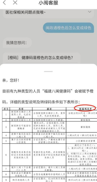 福建健康码橙色影响出行吗 福建健康码橙色如何变绿