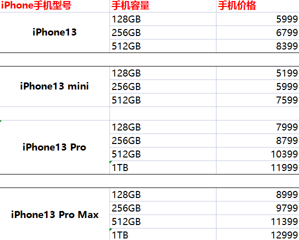 iPhone13可以以旧换新吗 ​iPhone13以旧换新价格表