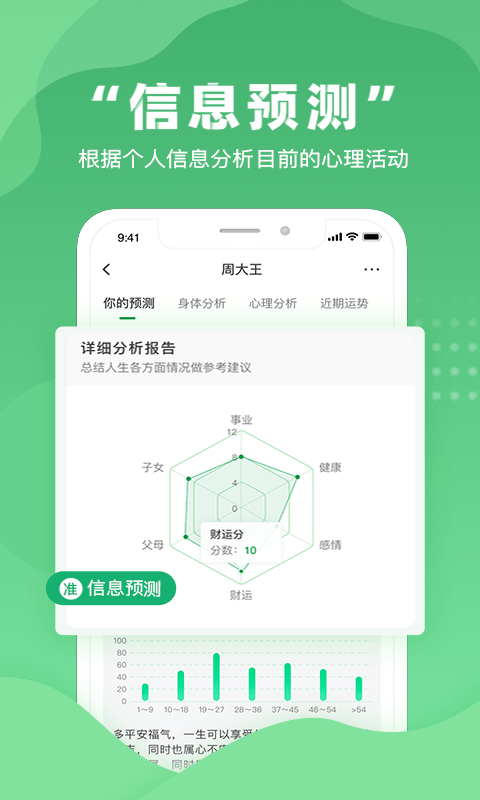 不吃药药