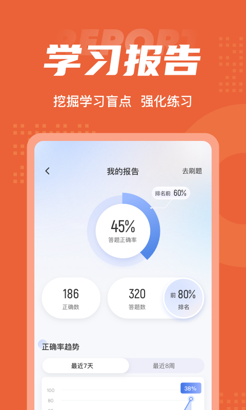 期货从业考试聚题库