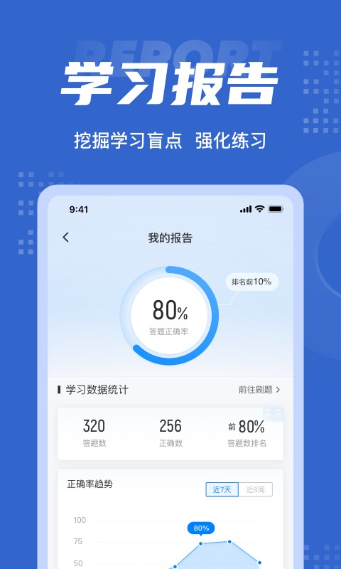 经济师考试聚题库