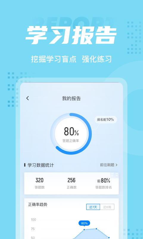 护士资格证聚题库