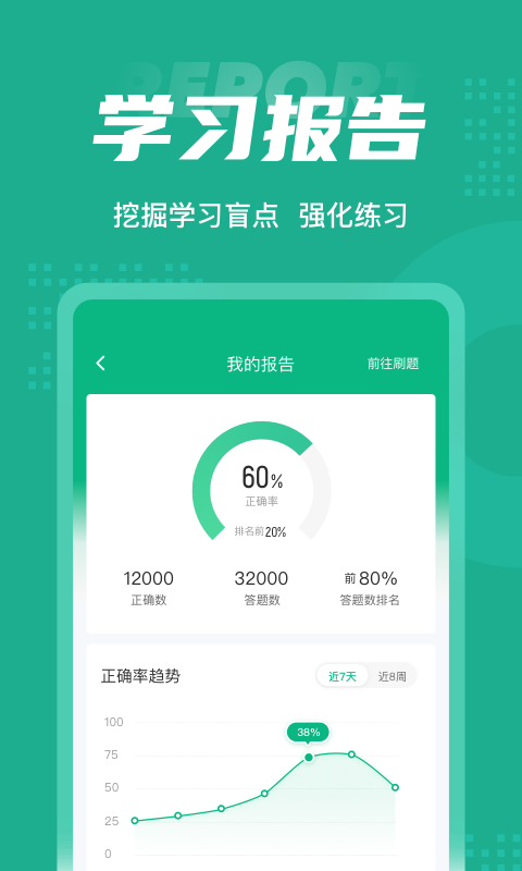 药学士考试聚题库