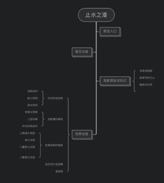 原神渊下宫怎么解锁 原神渊下宫前置任务怎么过
