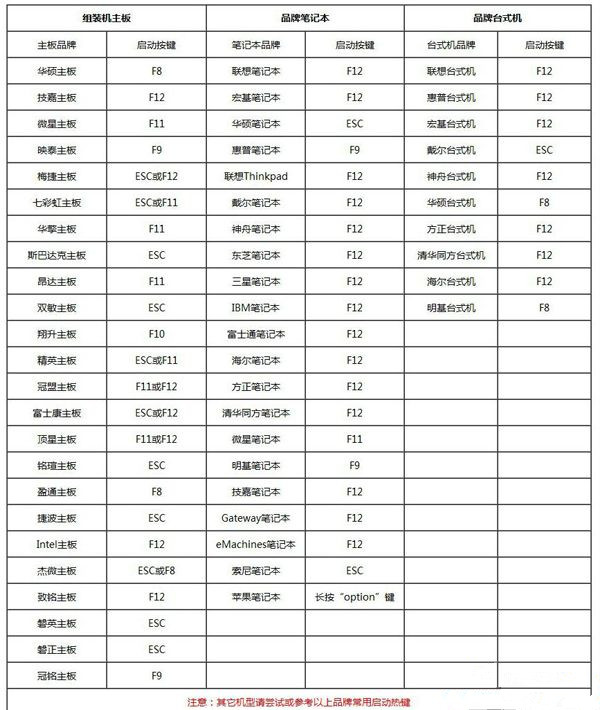 Win7电脑重装系统的方法