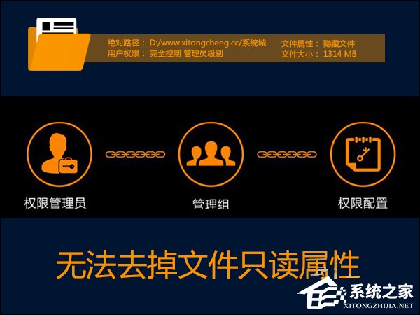Win7系统权限不够文件夹无法去掉只读属性怎么办