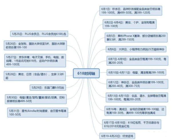 2021沸腾之夜什么时候？在哪里举办？2021京东618沸腾之夜嘉宾阵容名单