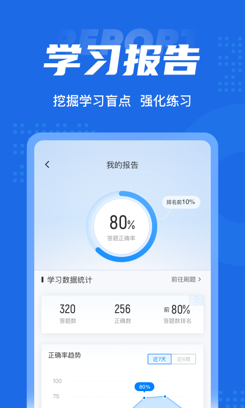 中西医结合助理医师聚题库