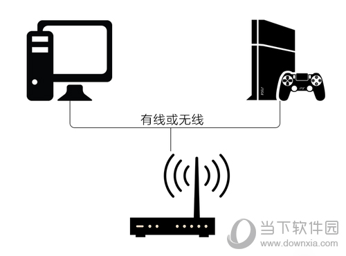 网易UU怎么加速PS4 主机免费加速方案