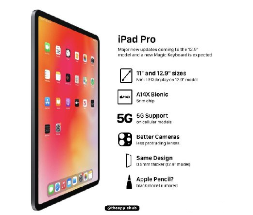 iPadPro2021教育优惠后多少钱？iPadPro2021教育优惠怎么买？