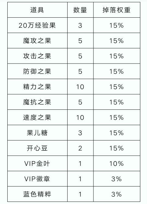 洛克王国立夏的脚步怎么玩 洛克王国立夏的脚步通