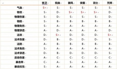 天地劫幽城再临魂石怎么搭配 天地劫幽城再临魂石